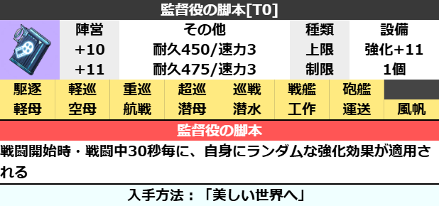 監督役の脚本[T0]
